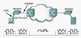 計算機網(wǎng)絡技術在機電與信息工程系的應用與發(fā)展