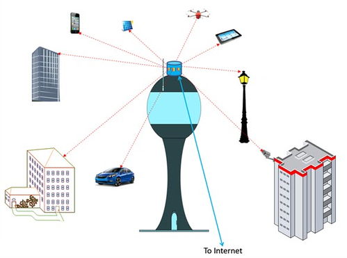 Li-Fi 網(wǎng)絡信息技術 無線通信的革新之光