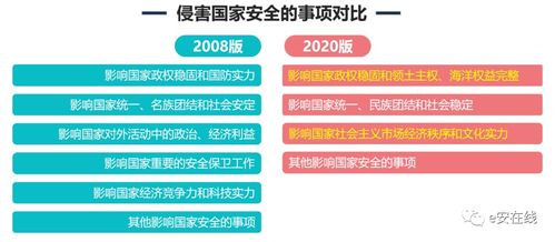 GB/T 22240-2020《信息安全技術 網(wǎng)絡安全等級保護定級指南》的變化與信息技術應用