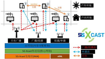 加快“三大技術(shù)”深度融合，推動(dòng)廣電駛向高質(zhì)量發(fā)展快車道